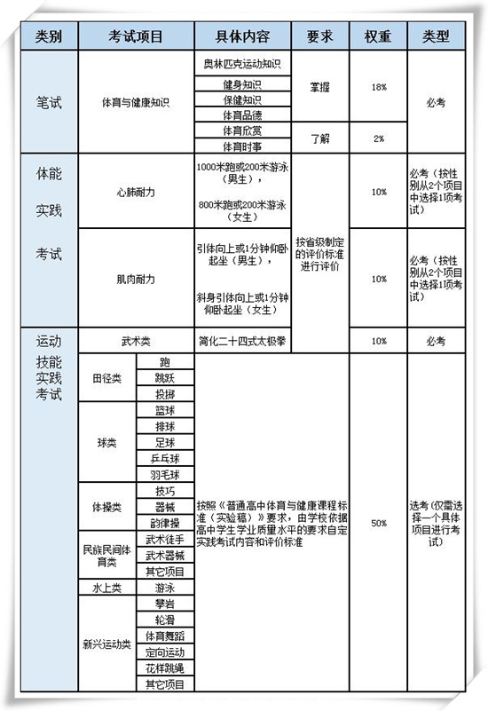 陕西省体育科学学会(图1)