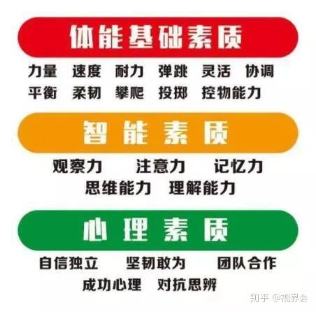 又一所211大学获批新增运动训练专业！(图1)