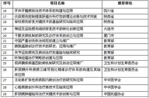 数据证效古法焕新：鸿茅药酒上市后再评价研究赋能中医药现代化(图1)