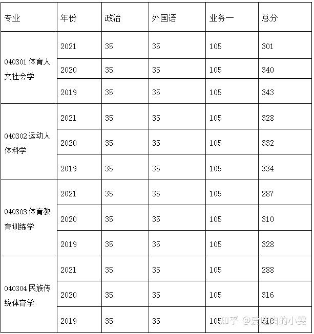 健身运动如何让你更心动(体育大看台)(图1)