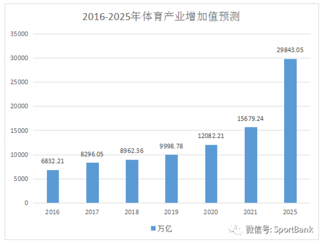 北京奥林匹克森林公园打造AI世界杯奥森“超现场”(图1)