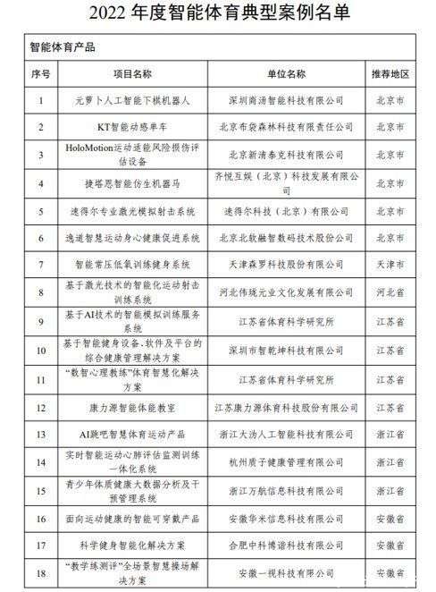 地方体育工作创新典型案例(图1)