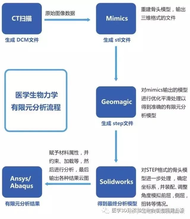 姿态估计算法汇总基于RGB、RGB-D以及点云数据(图1)