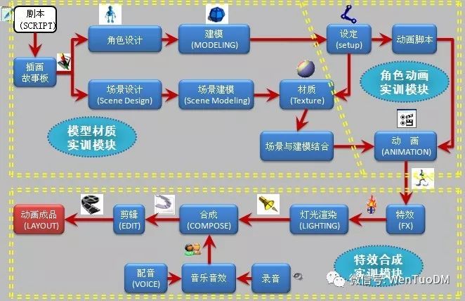 技术细节(图1)
