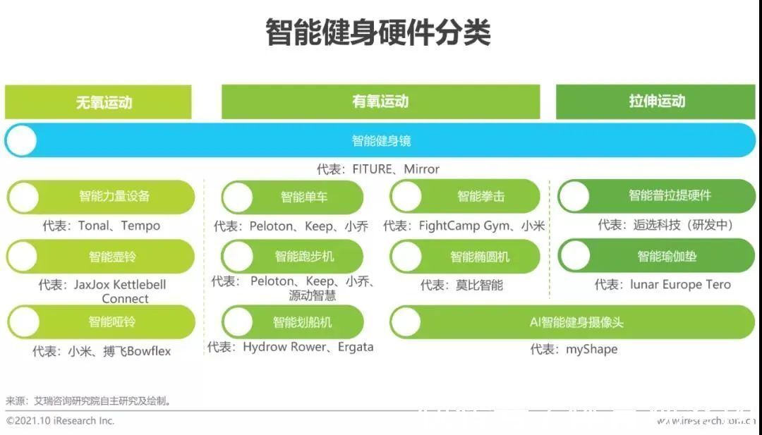 评测单品智能设备_运动_汽车_智慧出行频道_天极网(图1)